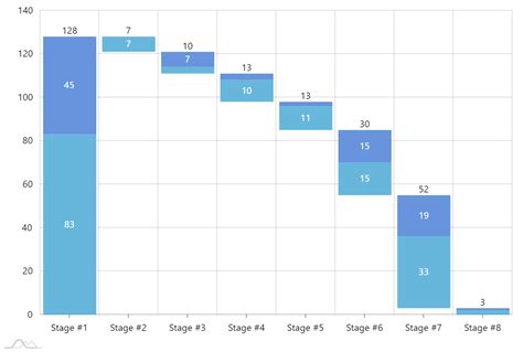 stacked waterfall chart|How to Create a Waterfall Chart in Excel and .
